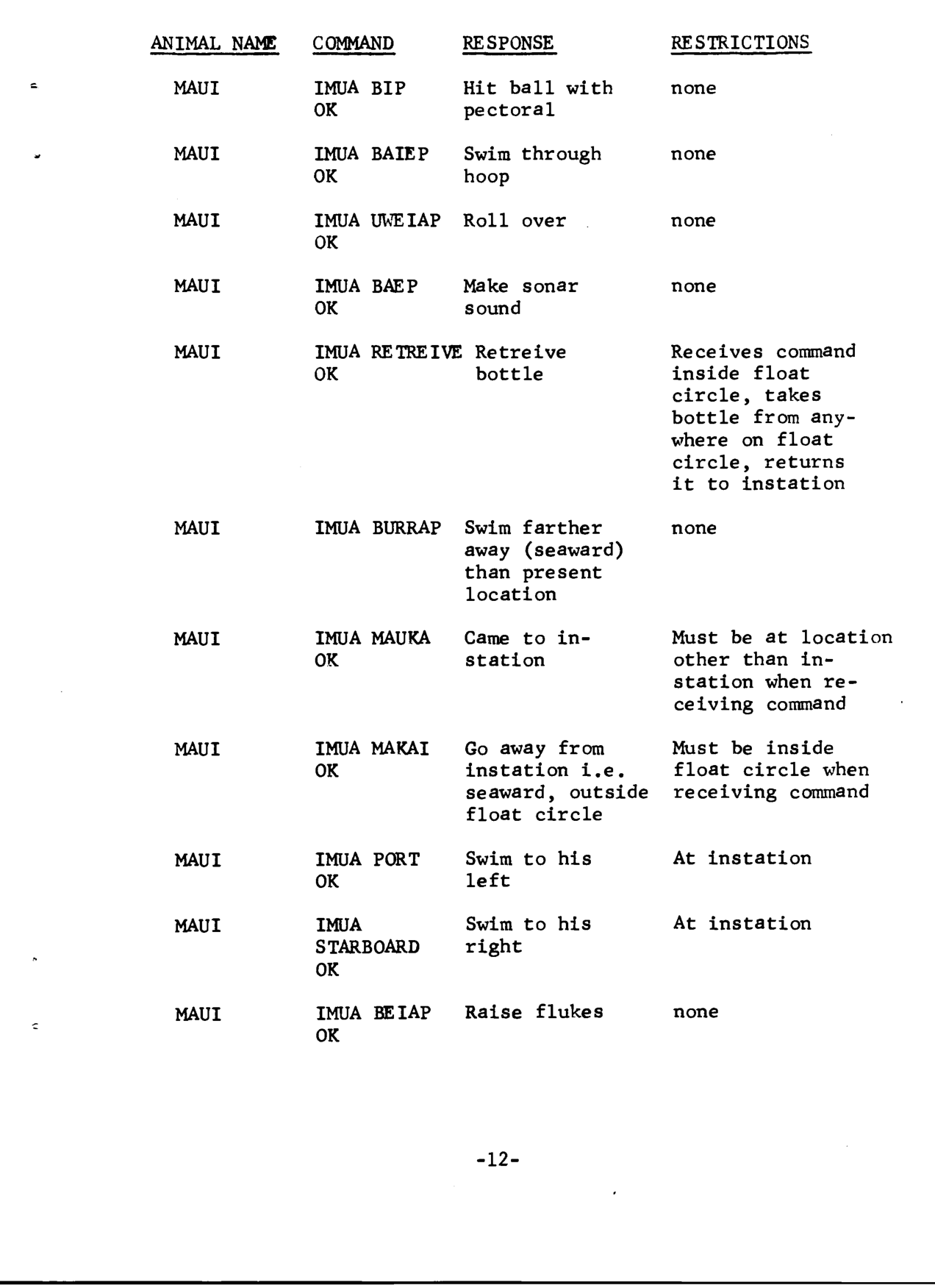 Scanned page 14 of the 1967 report: Table 4-1-2, the command-response set for the dolphin Maui.